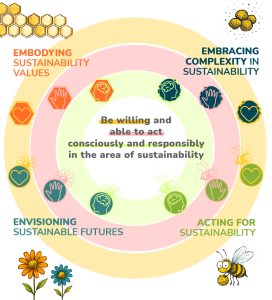 INFOGRAFICA SU GREENCPOMP